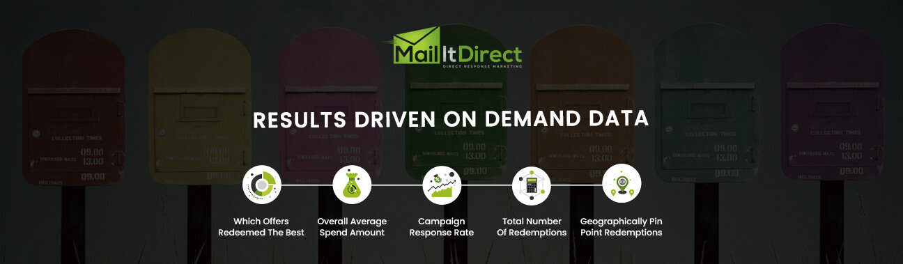 Mail It Direct Growcycle